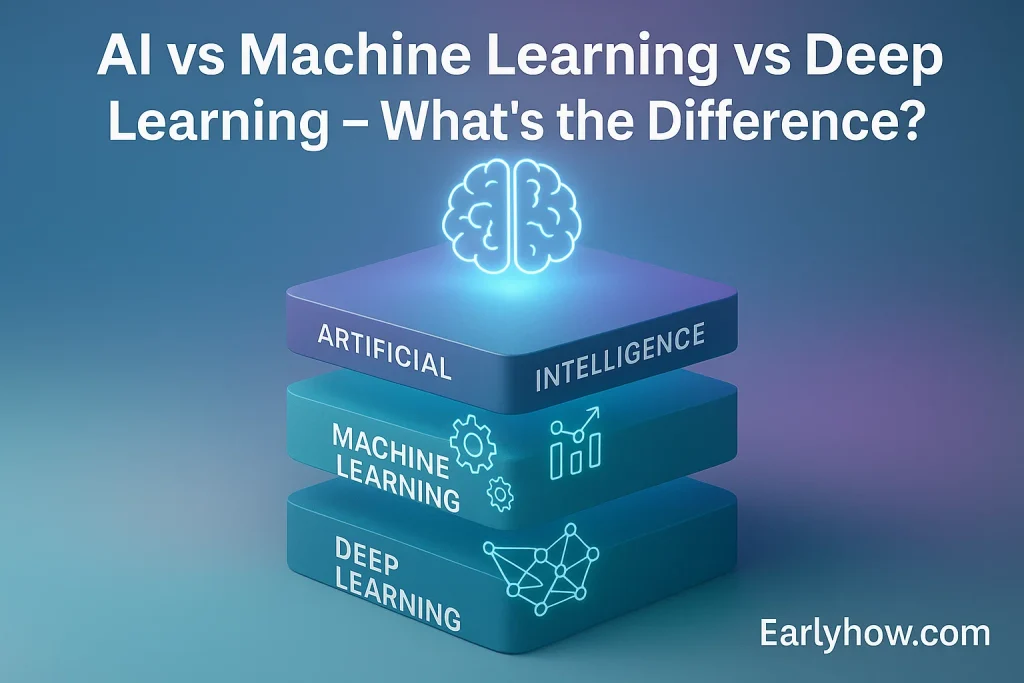 Machine Learning vs. Deep Learning vs. AI – AI tools and interfaces