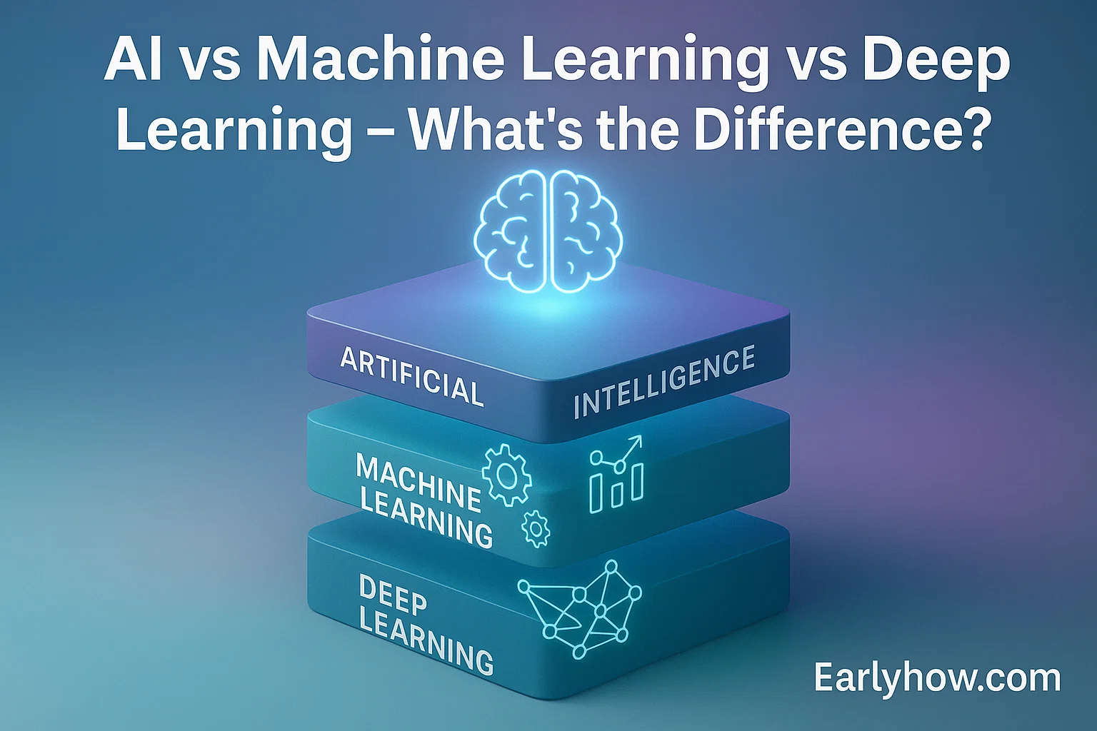 Machine Learning vs. Deep Learning vs. AI – AI tools and interfaces