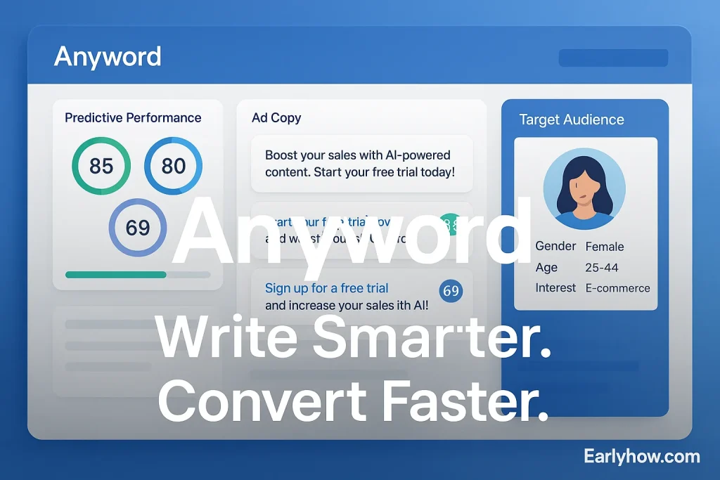 Anyword dashboard showing predictive scores and ad performance