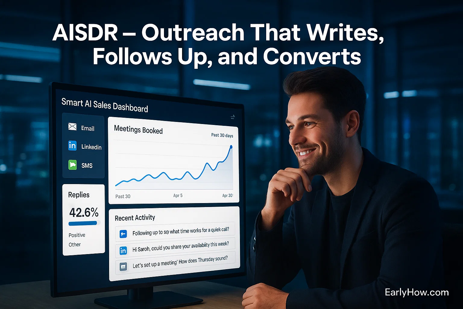 Dashboard from AISDR showing lead stages and outreach performance metrics